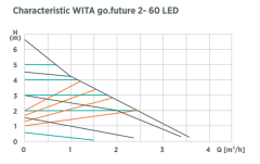 Wita2_60LEDdiagram