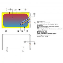 elektriboiler-100l-seinale-horisontaalne-drazice-l