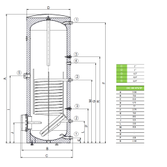 kahesusteemne-boiler-296-l-drazice-okc-300-ntr-bp-j