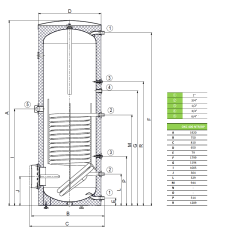 kahesusteemne-boiler-373-l-drazice-okc-400-ntr-bp-j