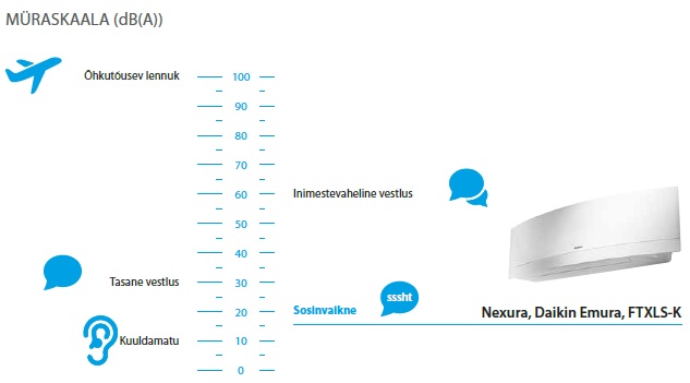 müraskaala